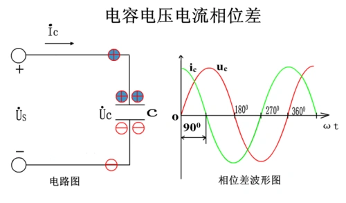 在正弦交流信号作用下,电容元件俩端的电压与流经的电流相位关系为
