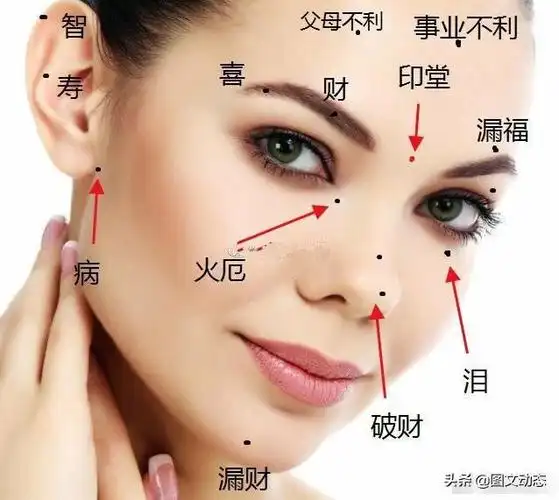 面相丨脸上有"痣",位置不同,预示不同!