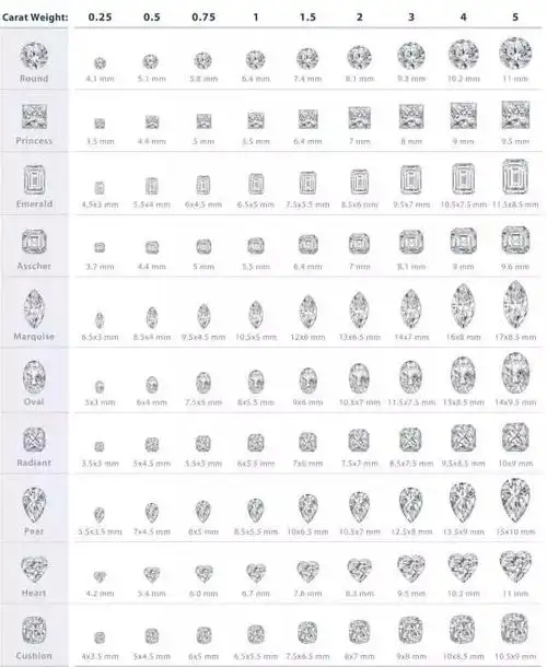 一克是多少克拉一克拉的钻戒多少克