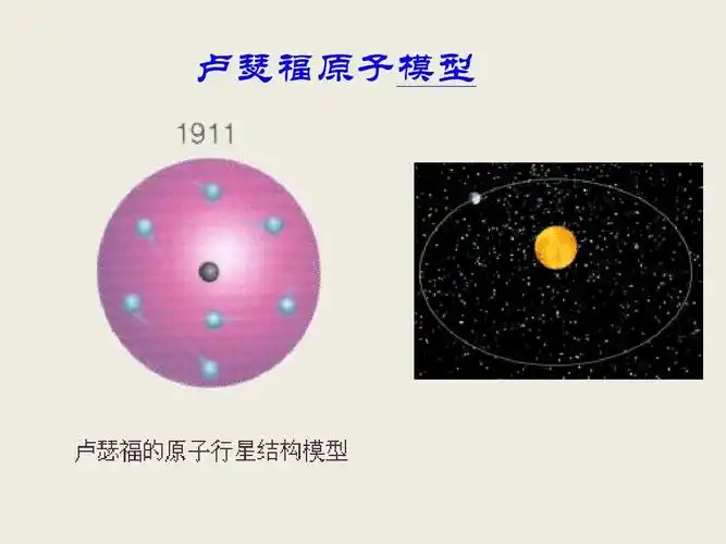 卢瑟福原子模型