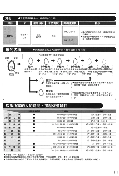 np-hrf10-18 象印电饭煲说明书