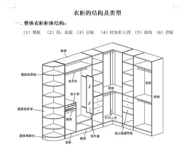 如何审查柜子平面图立面图内部详图_图纸_视图_尺寸