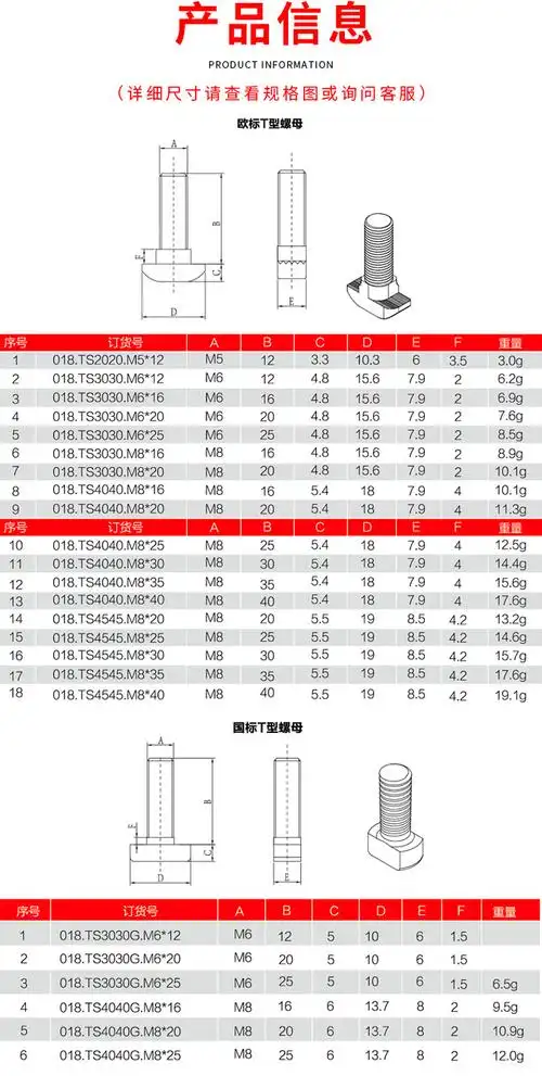 上海       品牌         澳宏       规格         欧标ts