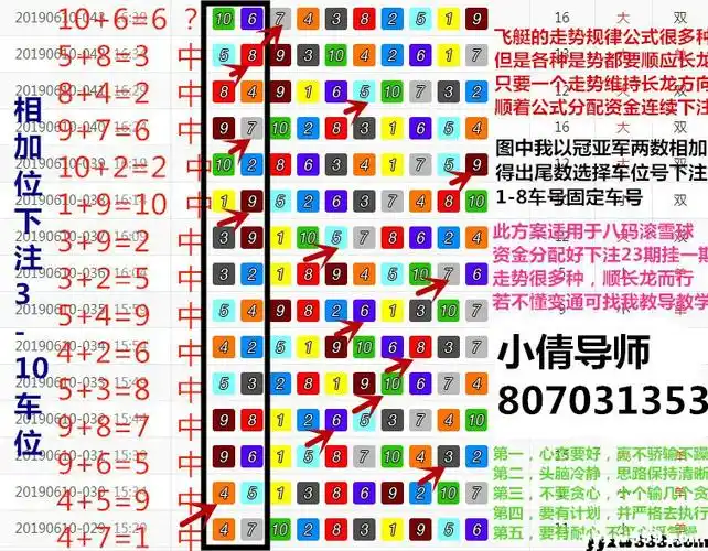 马克玩家解析幸运飞艇最新计划群公式45678码无难度规律冠军大小走势