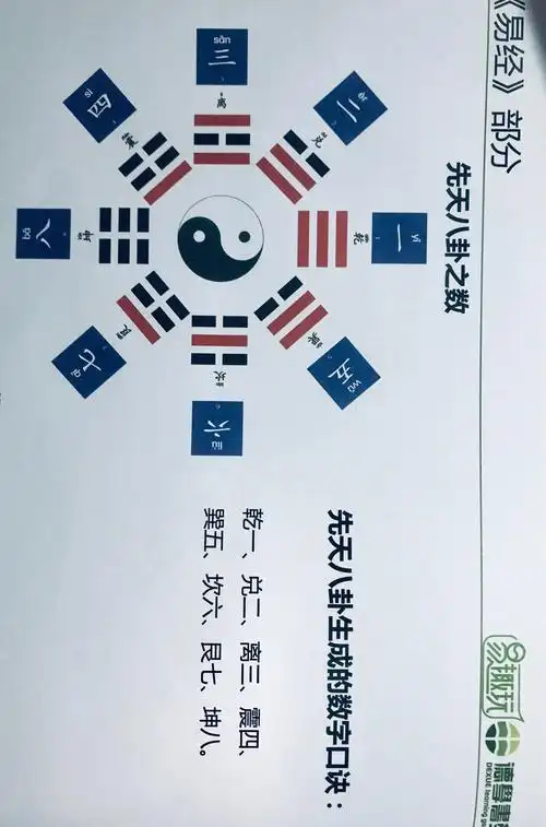 【林斌彬】易趣玩打卡d15天-先天八卦对应数字 - 美篇