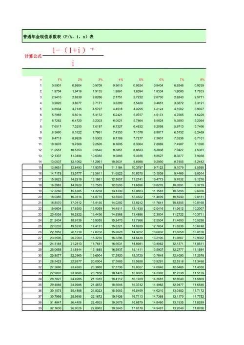 普通年金现值系数表