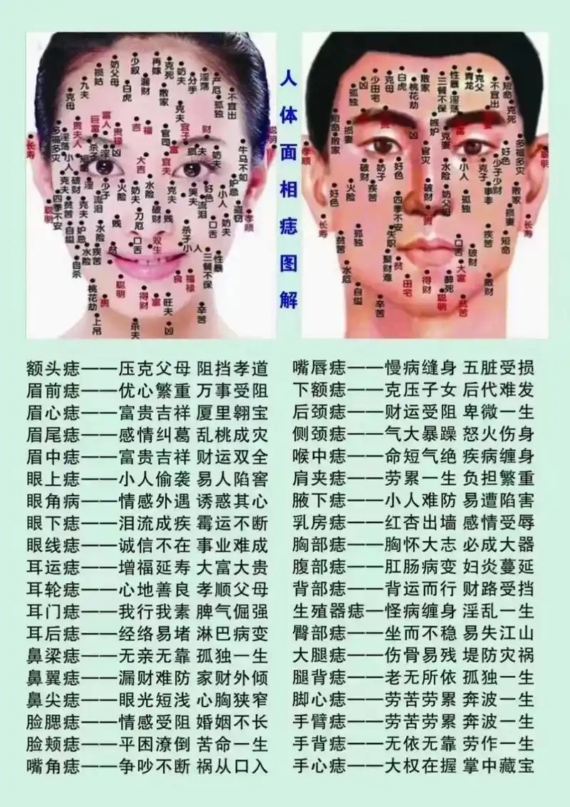 一脸一相  一相一生 吉痣养  障痣除 你的脸六是你的风水  - 抖音