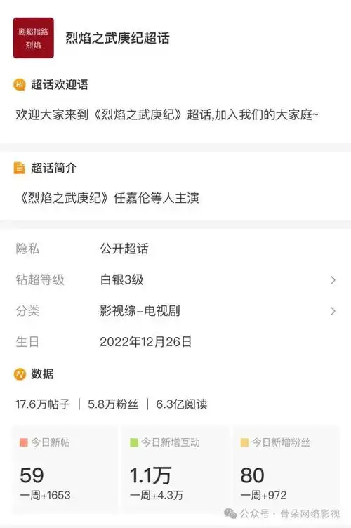 杨洋|杨幂|迪丽热巴|实力派演员_网易订阅