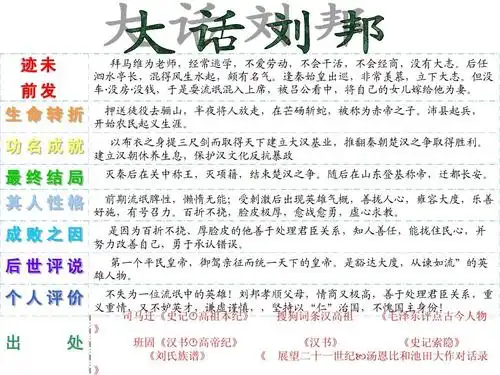 历史人物—刘邦ppt