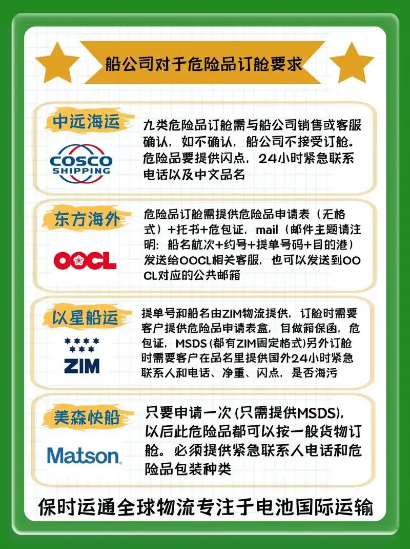 各船司对危险品订舱要求.#干货分享 有九类危险品整柜dg订舱 - 抖音