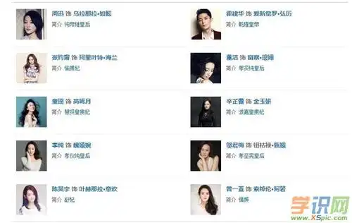 如懿传演员表完整版_如懿传演员表_如懿传电视剧演员表