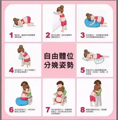 生孩子的5种"姿势",生孩子不止"躺着",选对方法顺利分娩