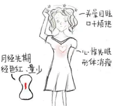 幸福生活就是一日三餐,加碗汤| 不孕症调理 - 好大夫在线