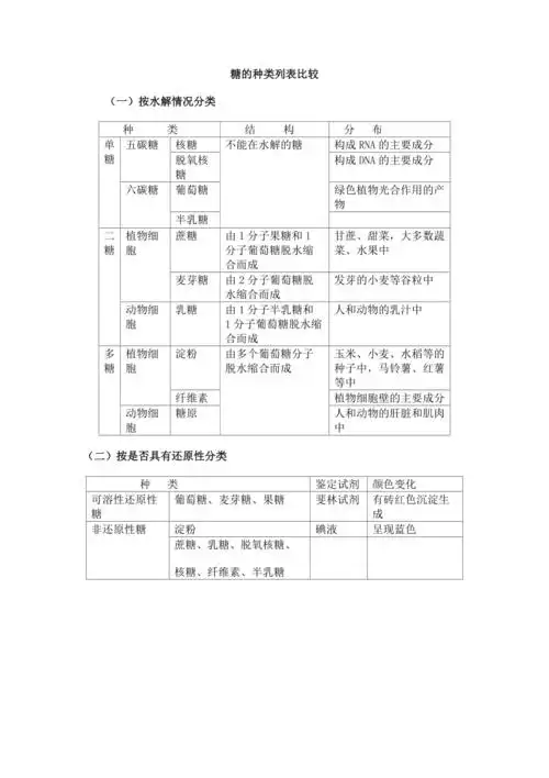 糖的种类列表比较