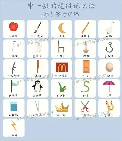 达芬奇密码(申一帆的超级记忆法)