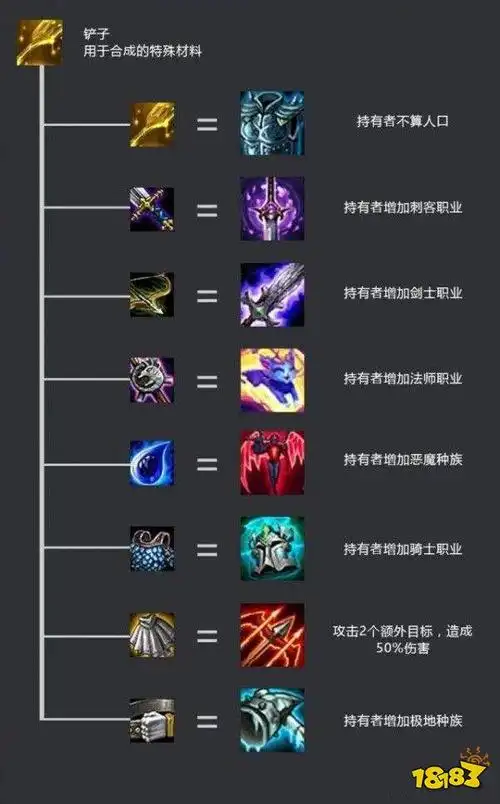 云顶之弈装备图鉴大全装备合成高清图多图