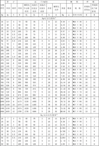常用平焊法兰及螺栓规格尺寸