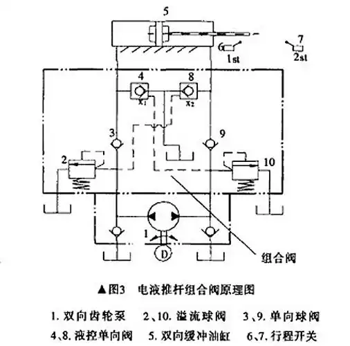 电液推杆原理图动作图电液推杆工作原理