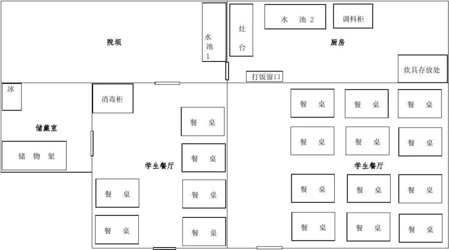 食堂设备布局平面图