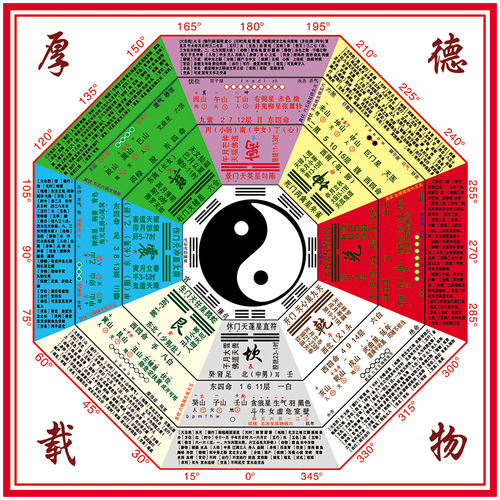 易经周易道教八卦图方位详解图宣传画海报国学挂图墙贴画装饰画贴纸