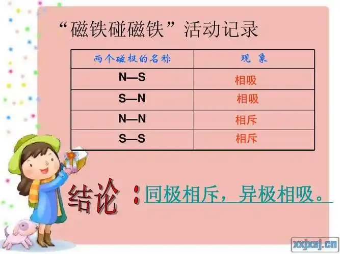 小学科学《有趣的磁铁》ppt课件