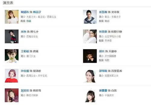 曾出演过玄幻剧《九州天空城》《轩辕剑之汉之云》网剧《热血长安》等