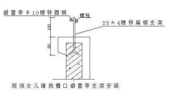 速看!一文总结17条防雷接地装置的安装方法