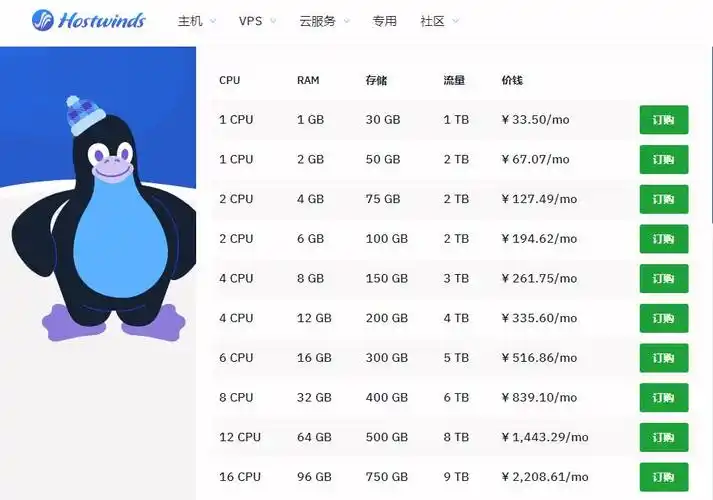 欧洲vps在哪家买比较好 便宜欧洲vps推荐 - 美国主机侦探