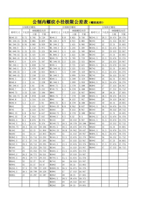 公制螺纹表格