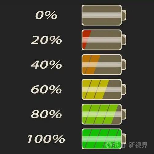 电池电量水平.平面图标的网页设计.在灰色背景下隔离.矢量插图