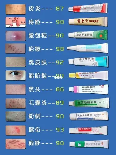 为家里人收藏平价实用好物小药膏