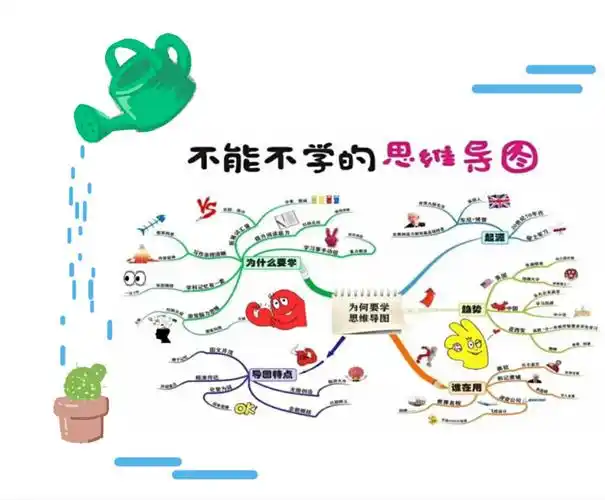 如何绘制思维导图——东城小学教师专业成长(四)