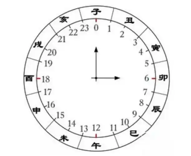 十二时辰对应表