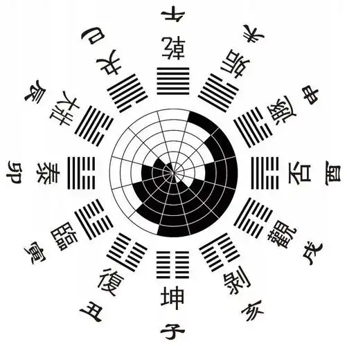 太极八卦图的理解