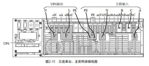 ups 艾默生 为什么三进三出跟三进单出,明明输入都是三进,为什么接线