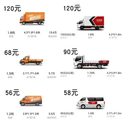 下雨天打不着车!货拉拉闪送和搬家公司了解一下?