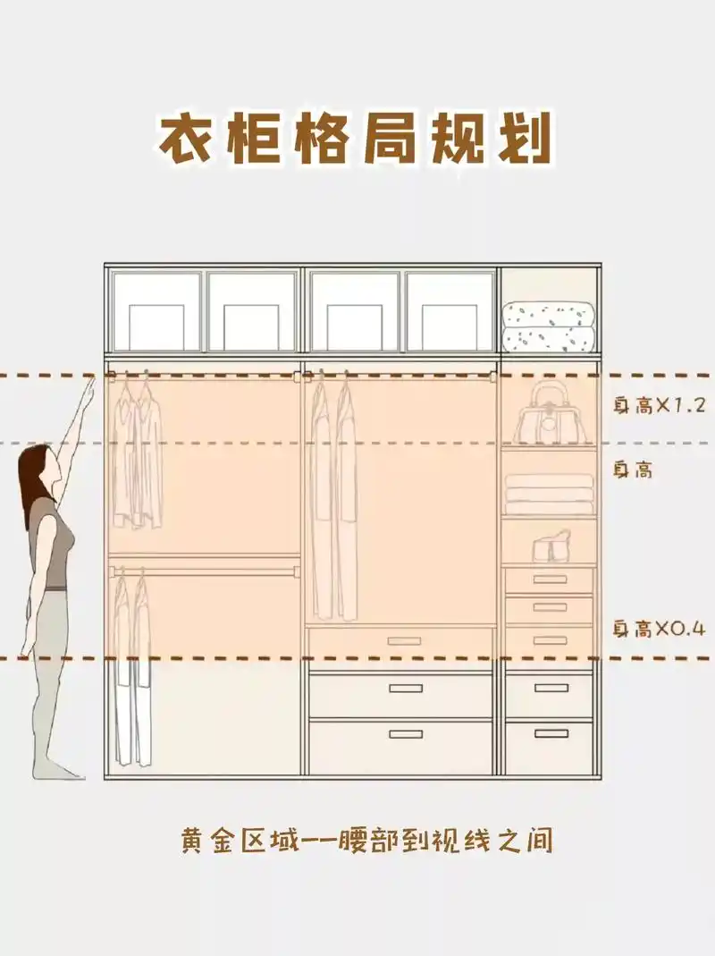 定制衣柜黄金比例看这篇就够了,附 - 抖音
