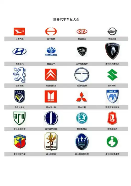世界汽车车标大全