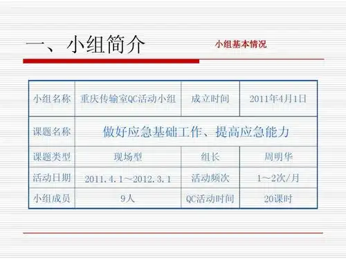 qc小组活动成果发布会ppt模板