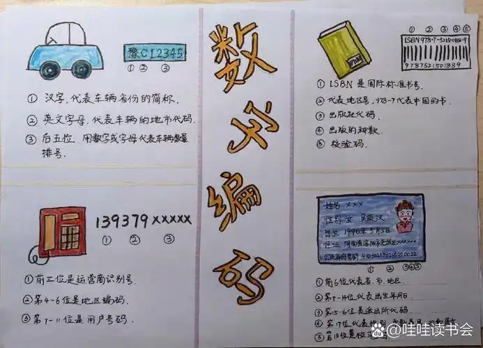 数字编码手抄报