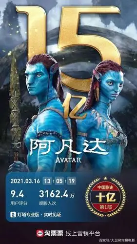 《阿凡达》重映5天1.6亿票房 位居第二