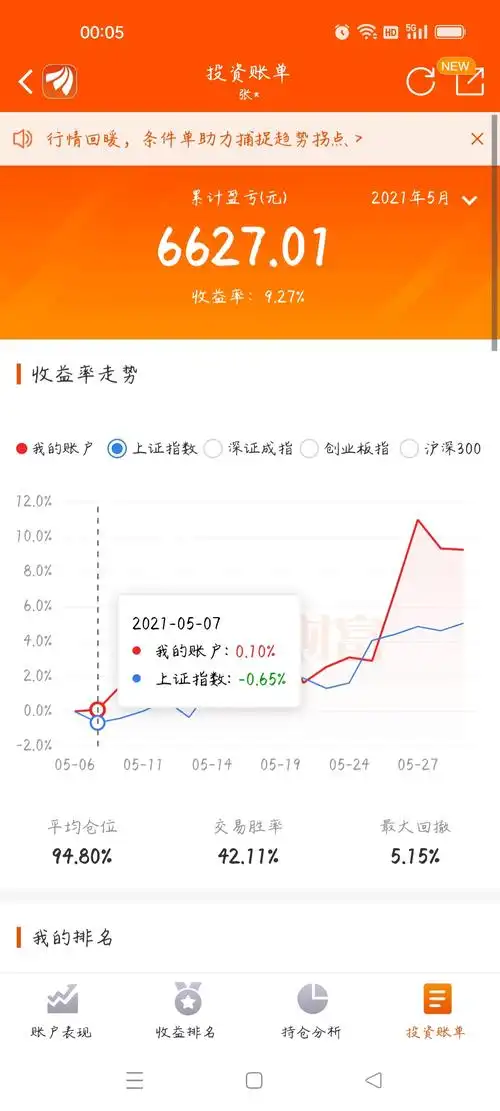 因为炒股负债50万我该怎么办您有什么建议吗