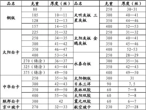 纸张克重一览表