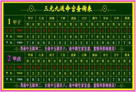 三元九运命宫查询表