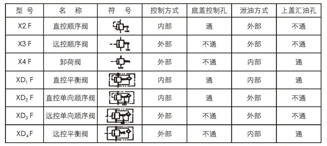 压力顺序阀块xd1/2/3/4f-b32h1/2/3/4高压板式连接通径32厂家直销