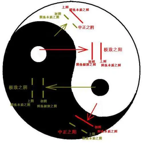 唯一正确的太极图 (第1页)