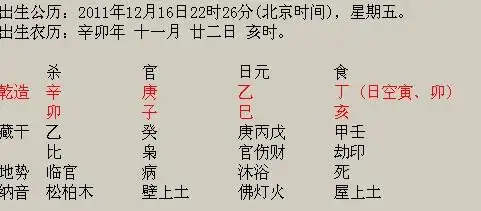 生辰八字五行查询,我的儿子是2011年12月16日22时26分,他的八字是多少