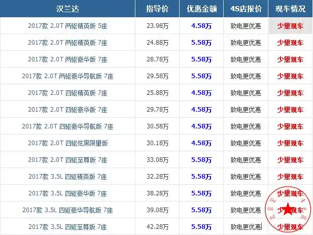 丰田汉兰达2017款最新报价团购及优惠价格提裸车多少钱