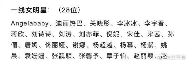 演员公会发布2021明星榜,一线明星75位,陈赫一线蔡徐坤二线