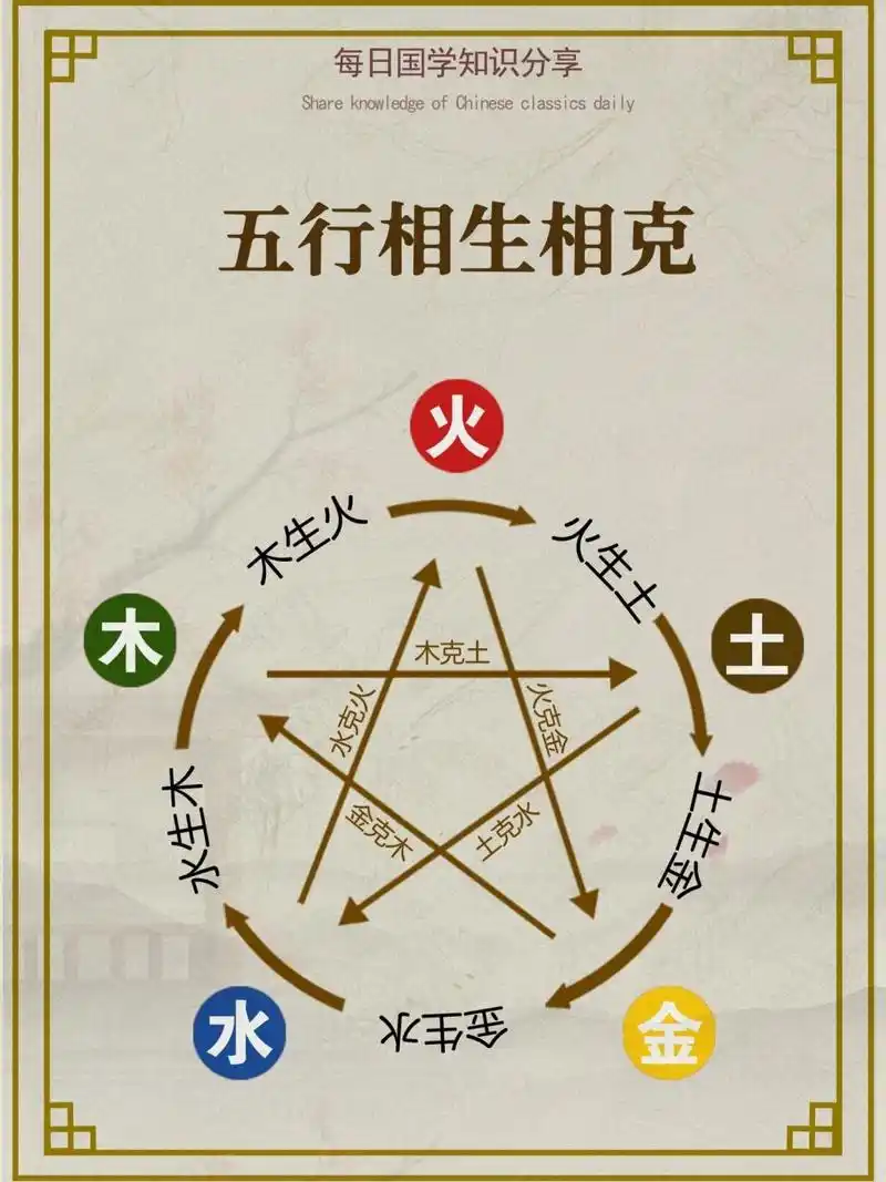 不知山|让你一秒了解五行相生相克的原理90 五行相生相克: 五行的